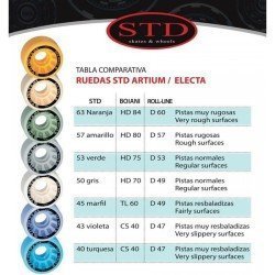STD IMPACT MM D.57